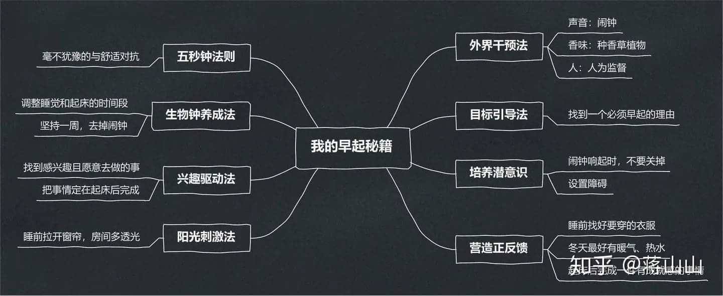 一份完整的学生精力管理指南:4个技巧+1个特别贴士! | 文字碌碌 一份完整的学生精力管理指南:4个技巧+1个特别贴士! | 文字碌碌