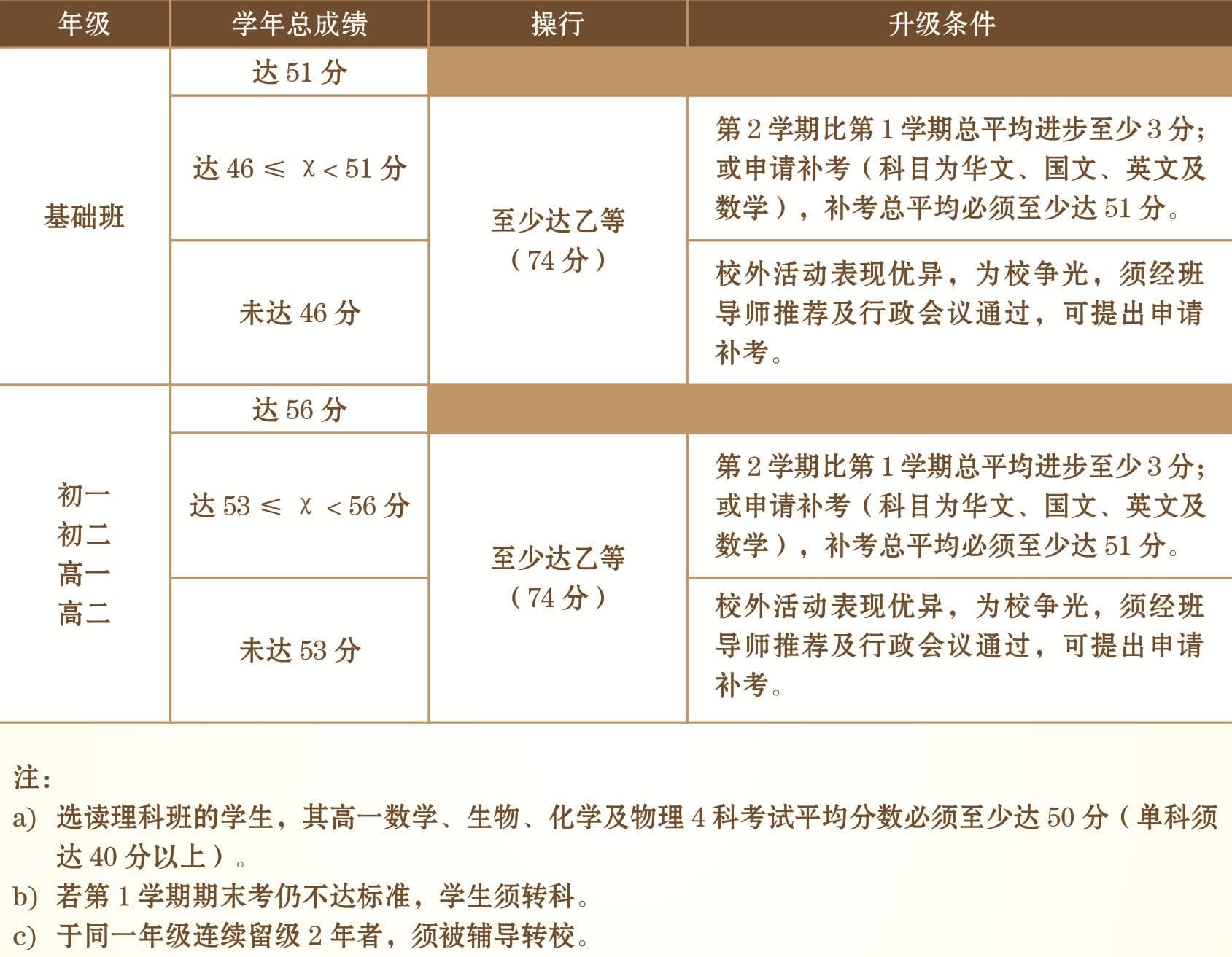独中生毕业后忘不了的事情!你一定至少记得一样! | 文字碌碌 独中生毕业后忘不了的事情!你一定至少记得一样! | 文字碌碌