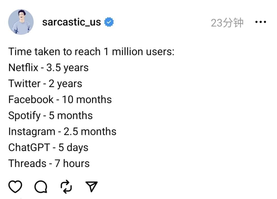 什么是Threads？7小时的时间突破1000万用户的软件？