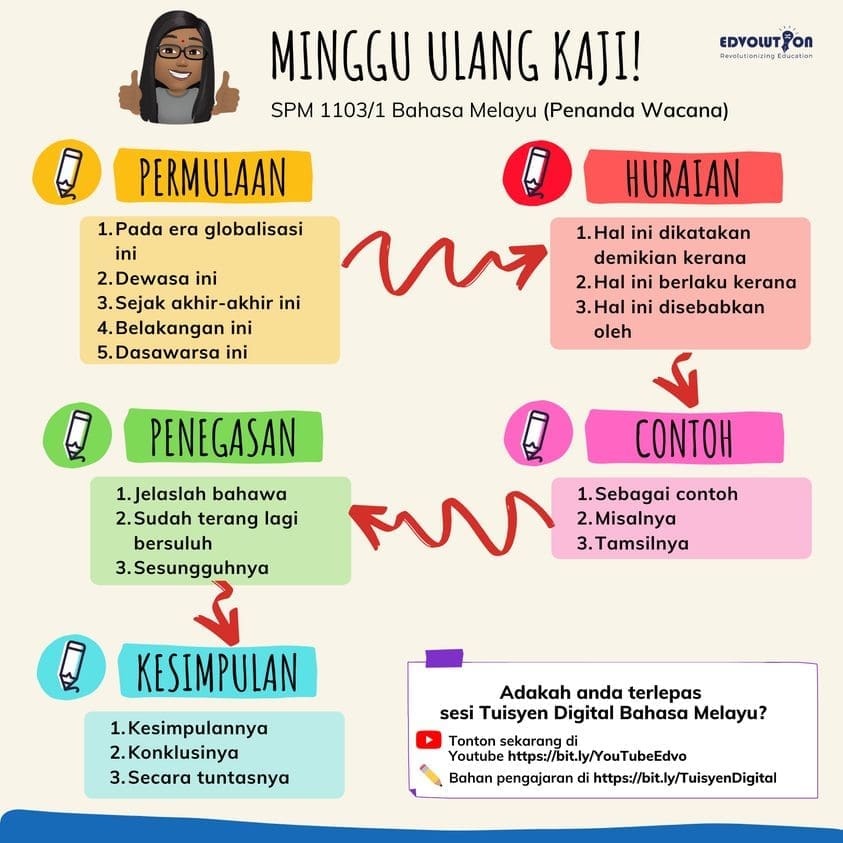 学生必备的马来文连接词大全!收藏起来考试前狂背就对了! | 文字碌碌 学生必备的马来文连接词大全!收藏起来考试前狂背就对了! | 文字碌碌