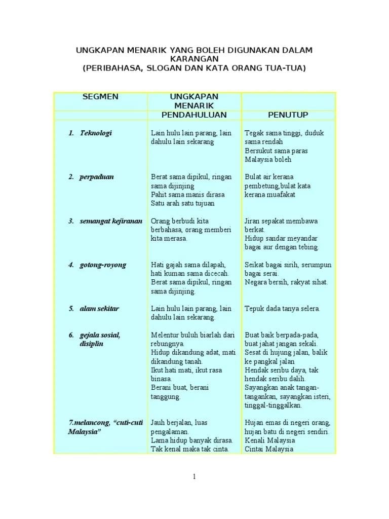 学生必备的马来文连接词大全!收藏起来考试前狂背就对了! | 文字碌碌 学生必备的马来文连接词大全!收藏起来考试前狂背就对了! | 文字碌碌