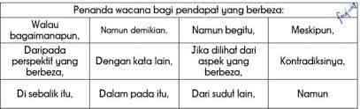 学生必备的马来文连接词大全!收藏起来考试前狂背就对了! | 文字碌碌 学生必备的马来文连接词大全!收藏起来考试前狂背就对了! | 文字碌碌
